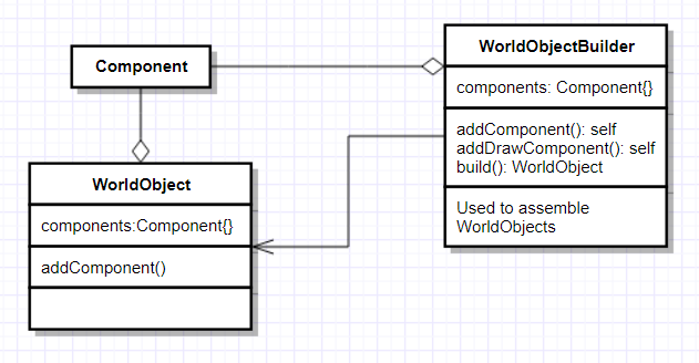 Builder Pattern UML Diagram
