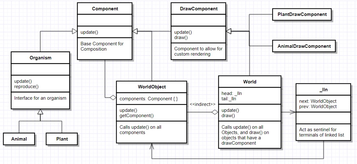 Composite Pattern UML Diagram