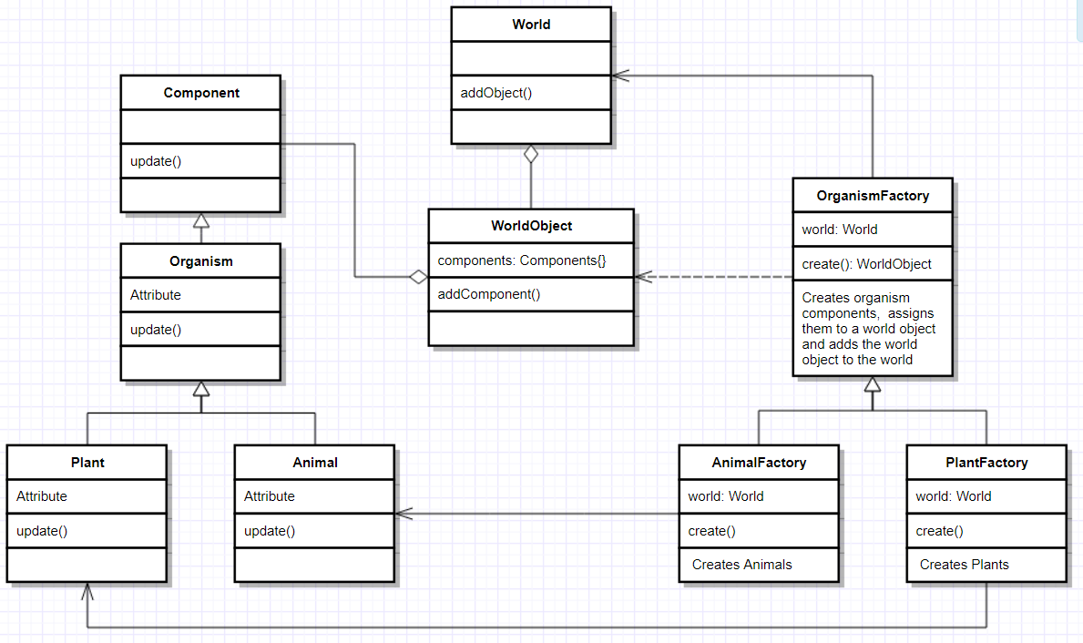 Abstract Factory UML Diagram
